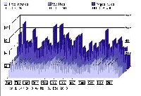 Gographie